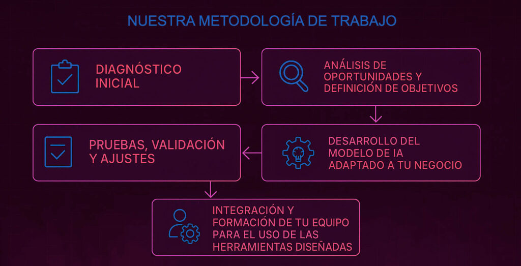 asi-trabajamos-en-redcorelabs