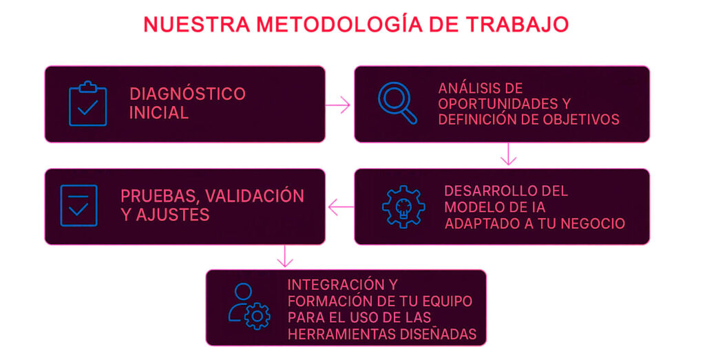 CONSULTORIA-IA-INTELIGENCIA-ARTIFICIAL-METODOLOGIA